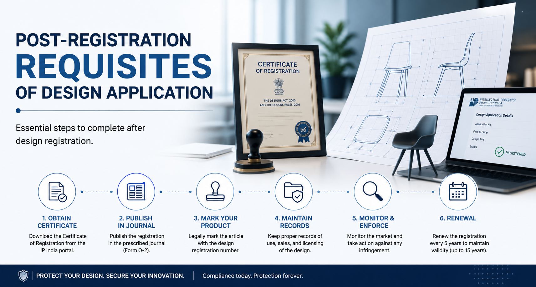 Post-Registration Requisites of Design Application