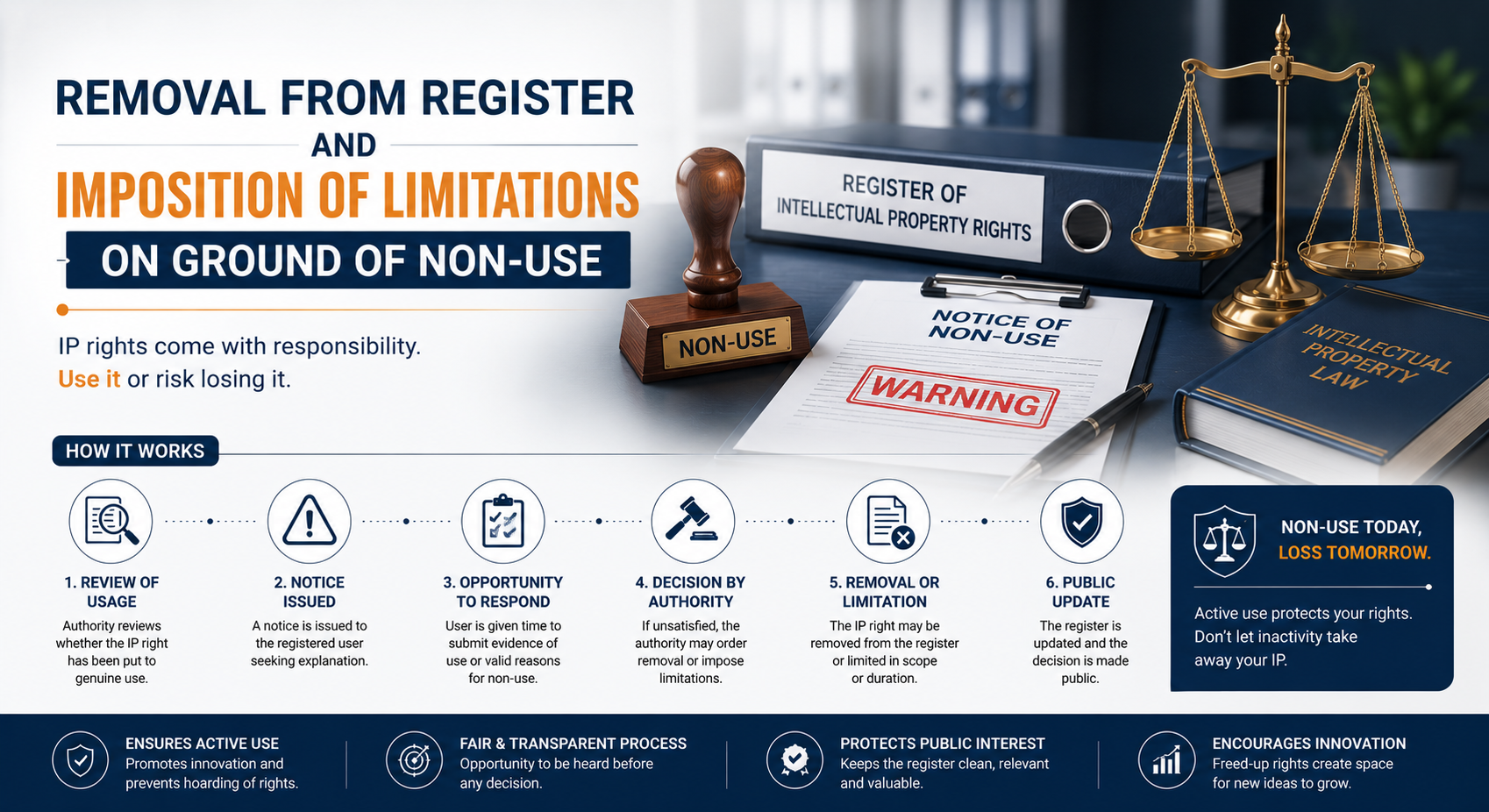 Removal From Register and Imposition of Limitations on Ground of Non-Use
