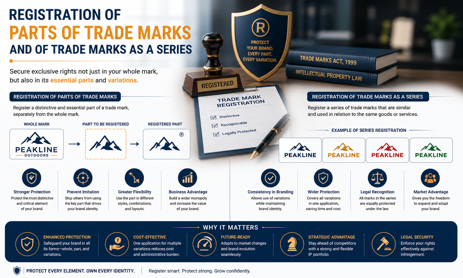 Registration of Parts of Trade Marks and of Trade Marks as A Series