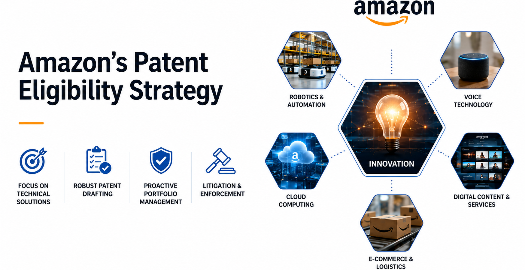 How Amazon's Patent Portfolio Secures §101 Eligibility by Patenting Infrastructure, Not Abstrac