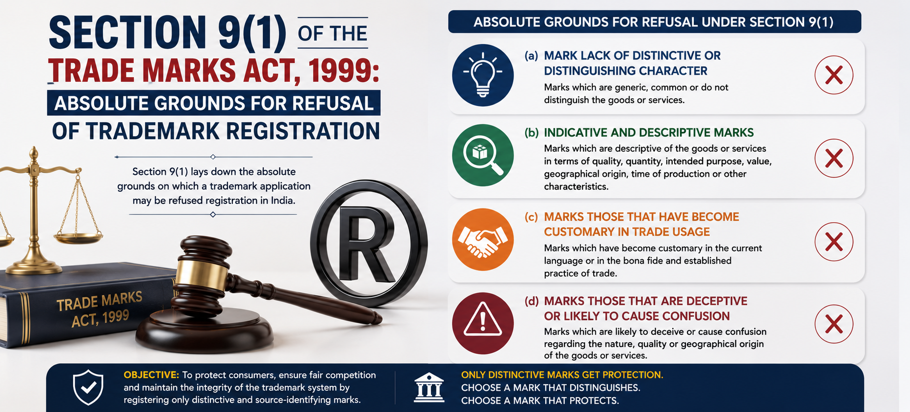Section 9(1) of the Trade Marks Act, 1999: Absolute Grounds for Refusal of Trademark Registration
