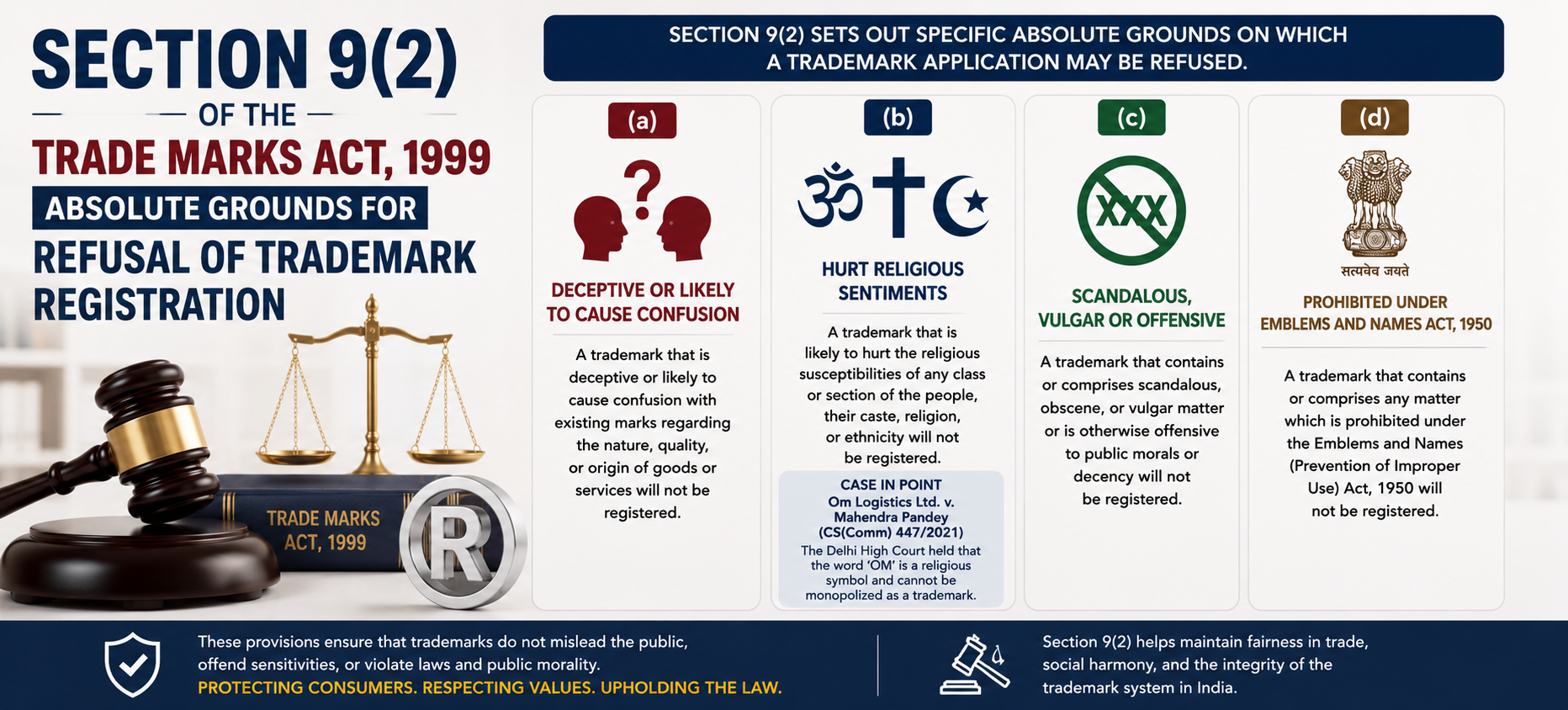 Section 9(2) of the Trade Marks Act, 1999: Absolute Grounds for Refusal of Trademark Registration