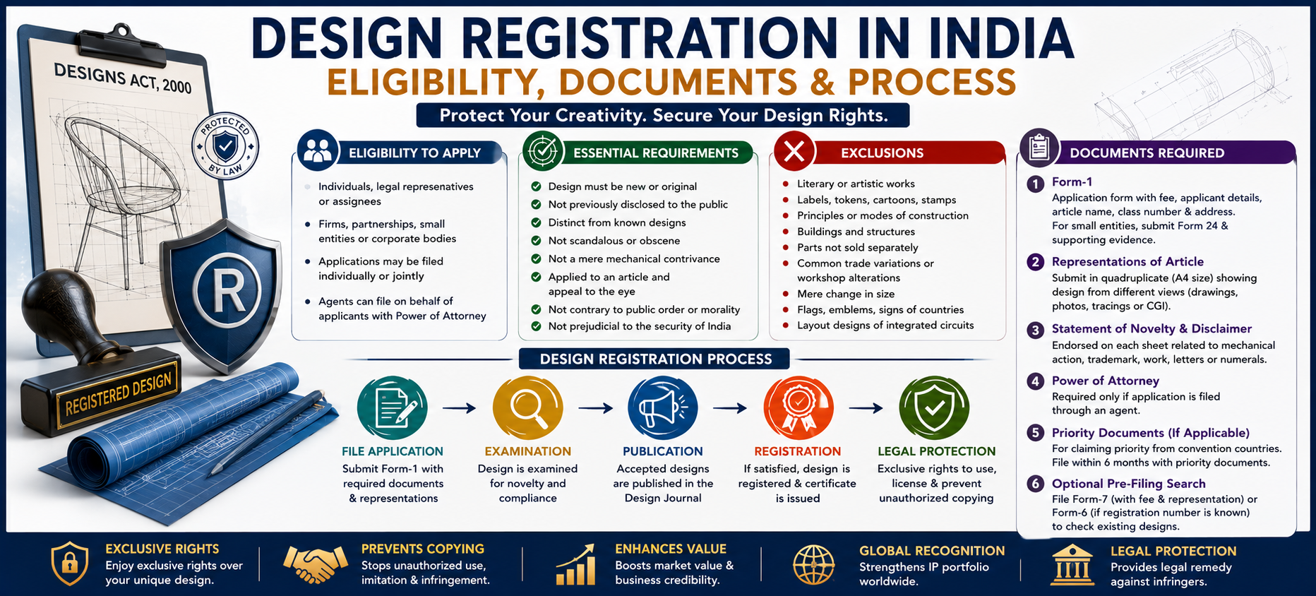 Design Registration in India: Eligibility, Requirements &amp; Documentation