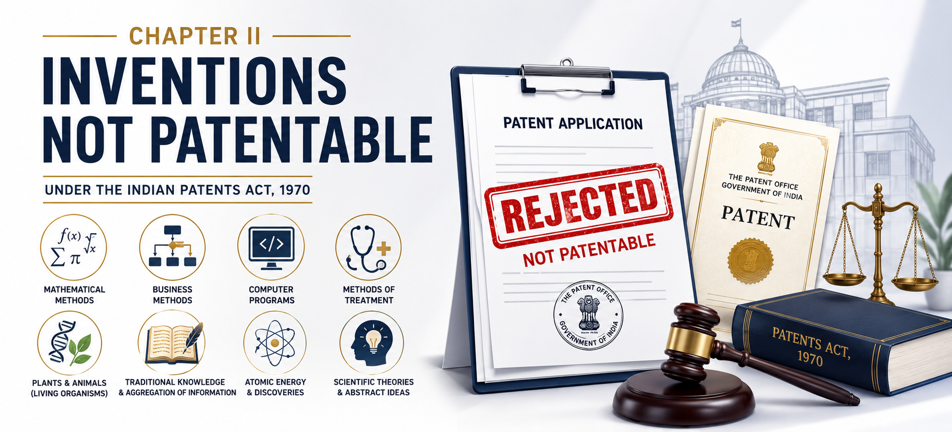 CHAPTER II - INVENTIONS NOT PATENTABLE