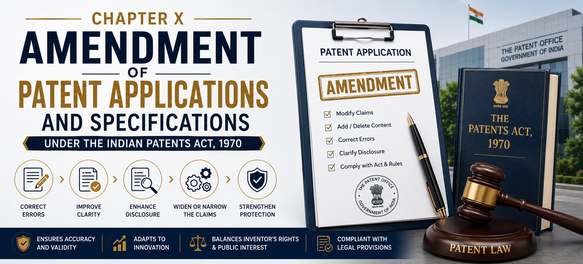 CHAPTER X - AMENDMENT OF PATENT APPLICATIONS AND SPECIFICATIONS