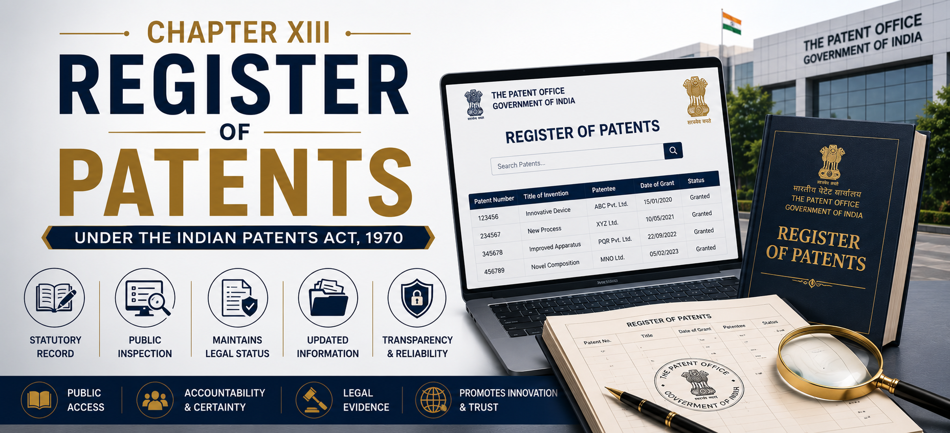 CHAPTER XIII - REGISTER OF PATENTS