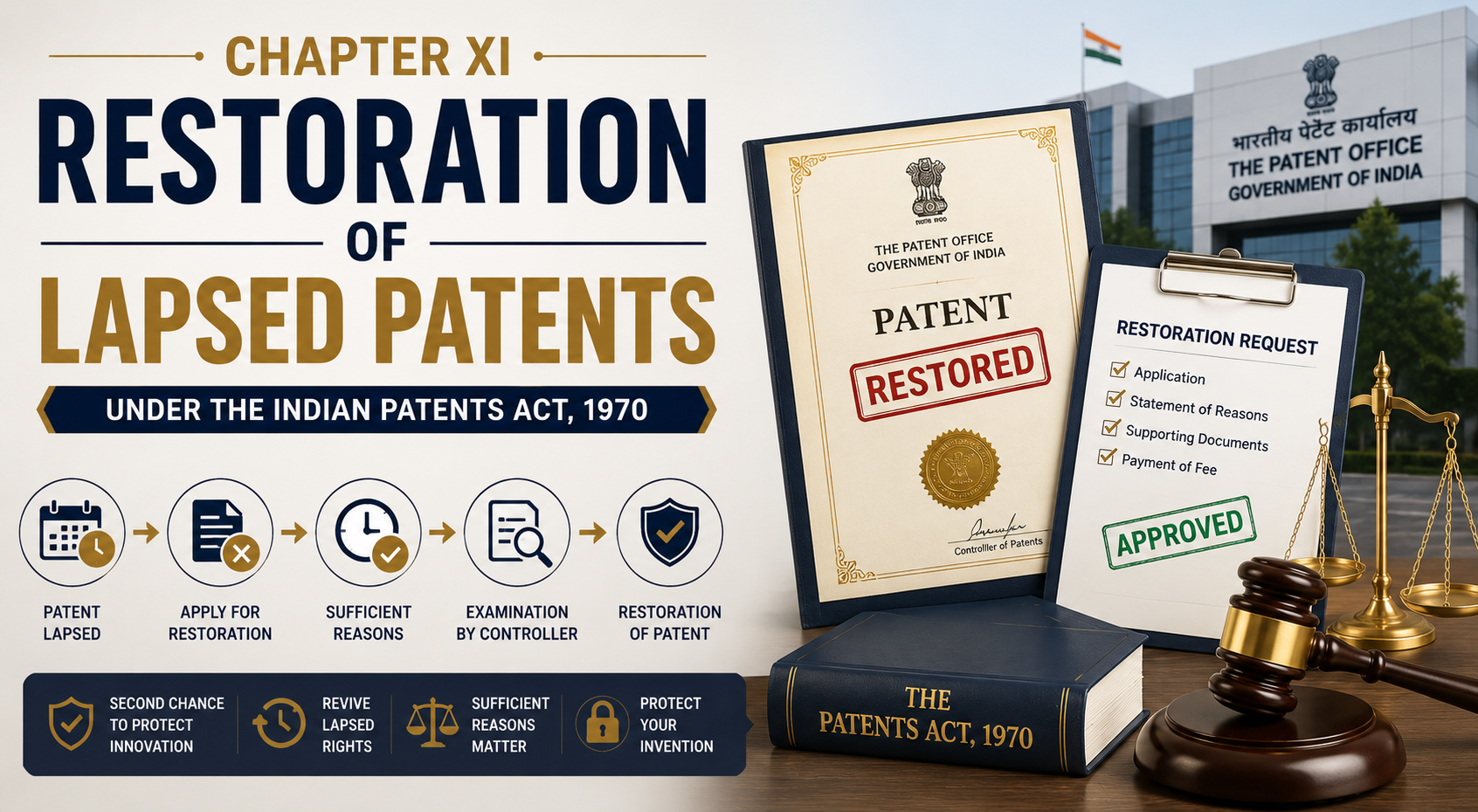 CHAPTER XI - RESTORATION OF LAPSED PATENTS